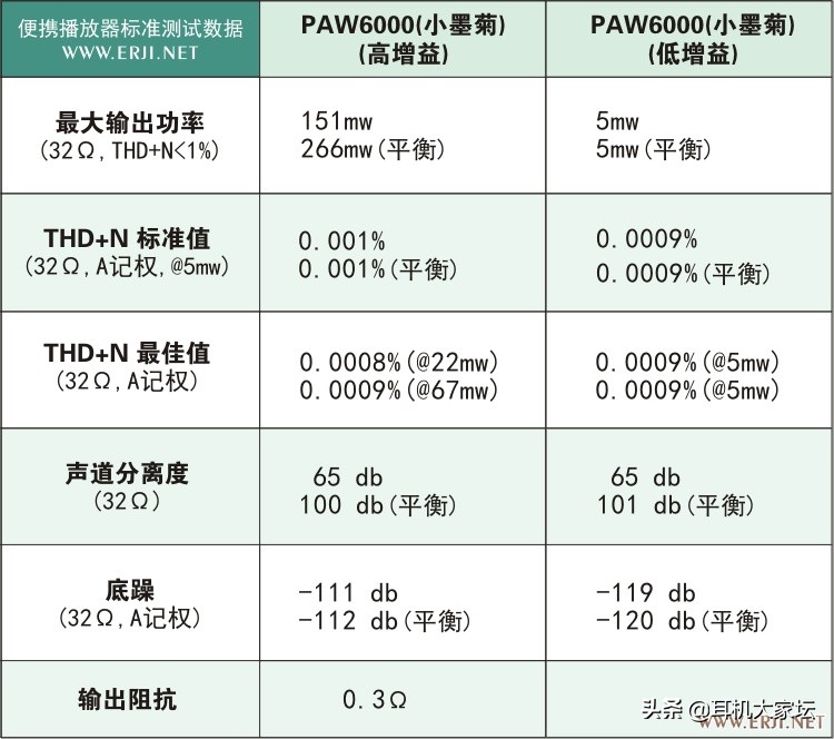 乐图paw6000和墨菊,乐图墨菊和钛墨菊区别