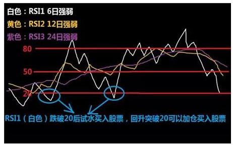 rsi指标最佳交易方法,一分钟告诉你rcep