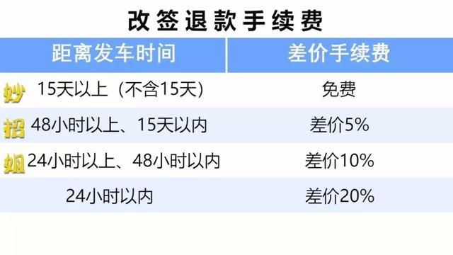 因乘客原因没有赶上火车怎么办,火车没赶上怎么补救