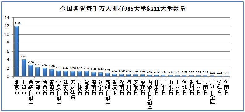 东北三省哪个省综合实力最强,东北六省综合实力谁最强
