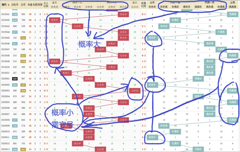 福彩3d奇偶分析技巧,福彩3d看图猜谜