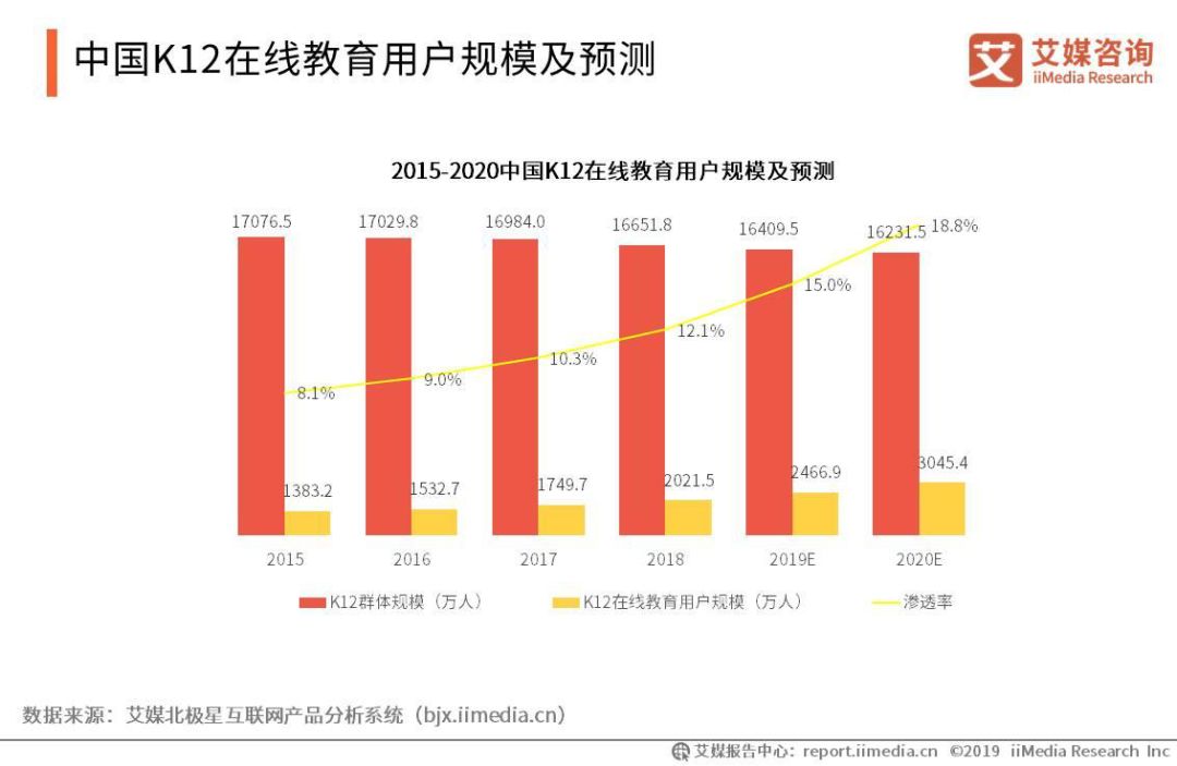 网课到底能不能成为大趋势,网课让人头昏脑胀