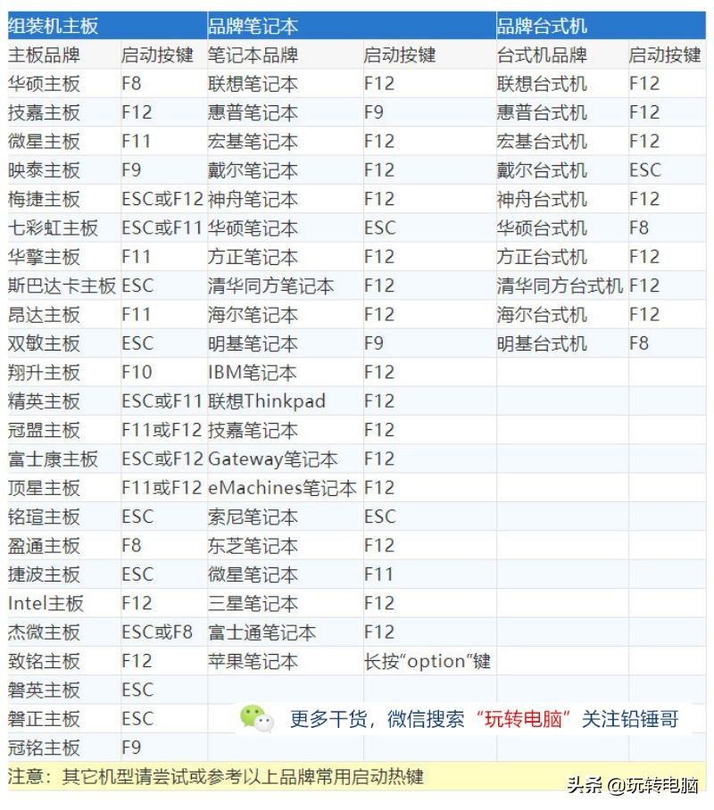 用微软刚刚安装的win10会不会蓝屏,重装win10系统能清除木马病毒吗
