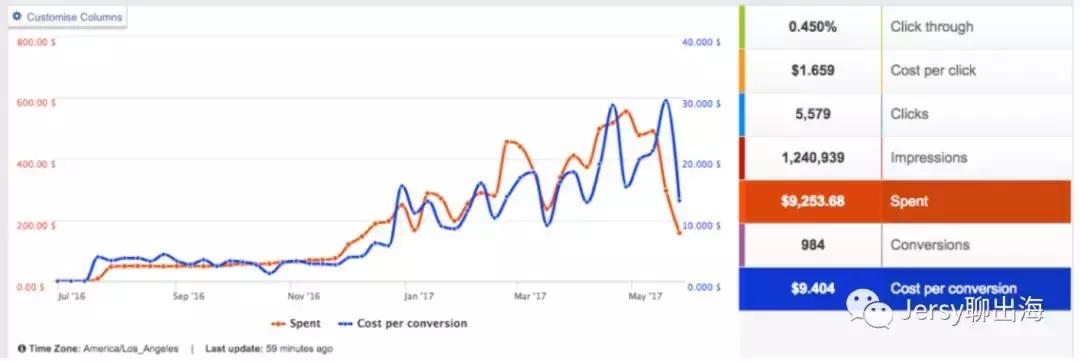 独立站赚千万美金,独立站赚钱