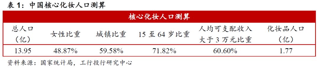 国际化妆品行业发展现状,全球化妆品行业现状