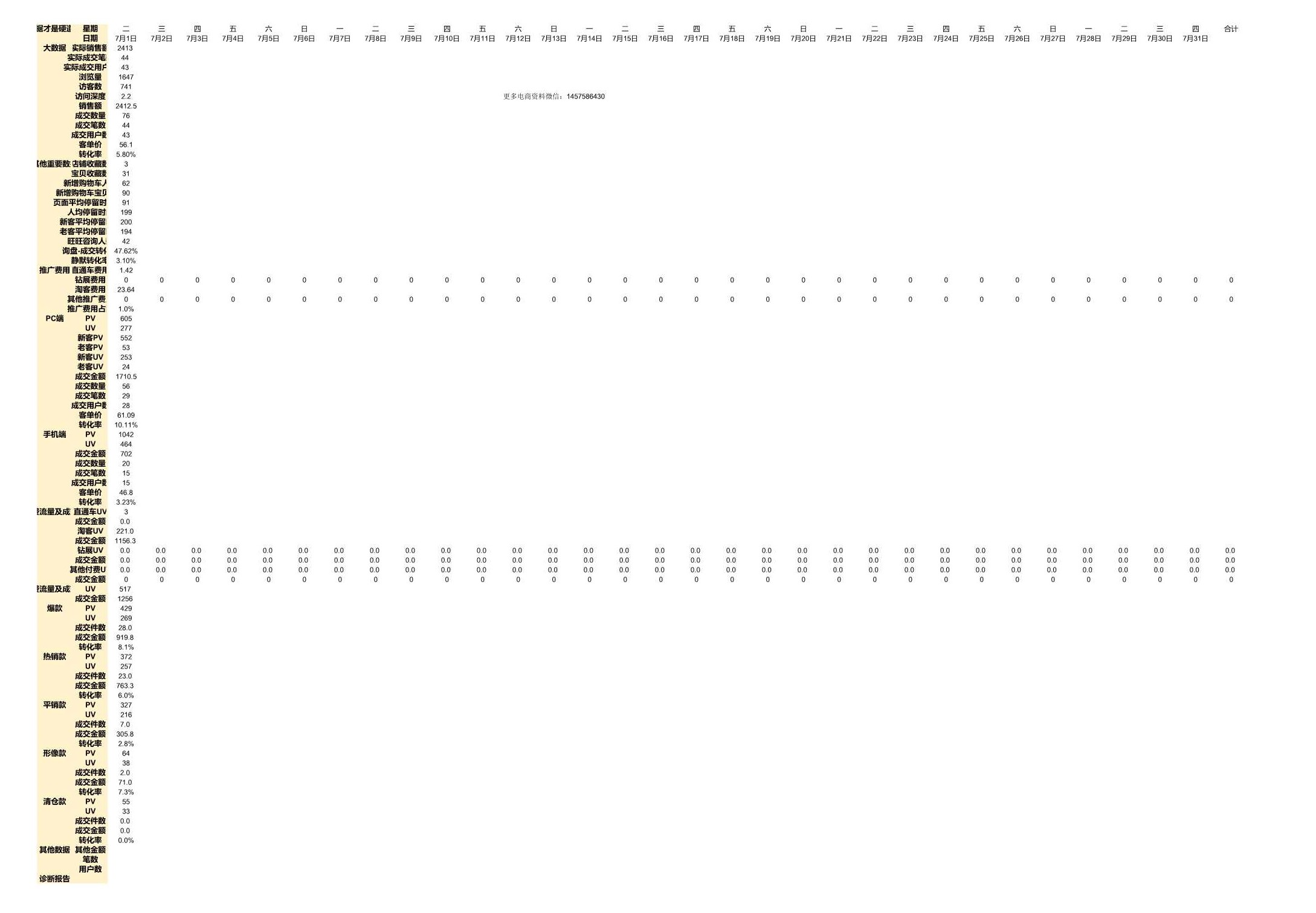 电商excel数据透视表,电商服饰统计表格怎么做