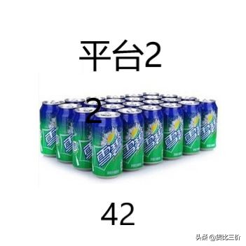 不同平台的产品价格差距很大,不同平台价格不同是什么原因