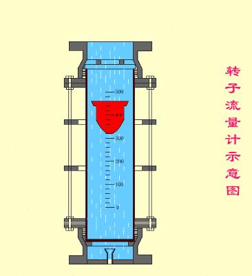 涡流流量计原理动画演示,容积式流量计工作原理动画演示