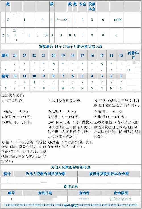 征信不良记录最快解决方法,银行征信不良记录多长时间能删除