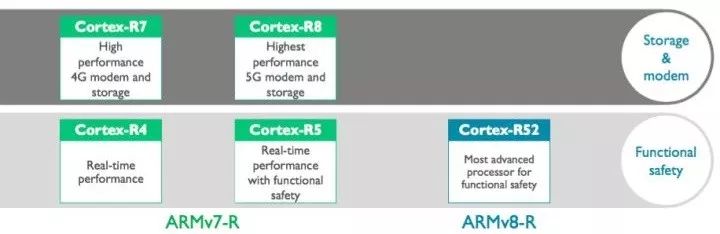科普：ARM到底是一家什么样的公司？