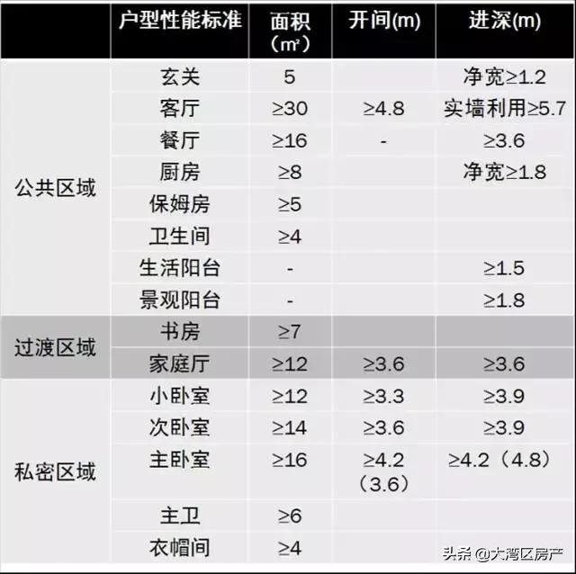 户型设计舒适型,最合理的房屋户型
