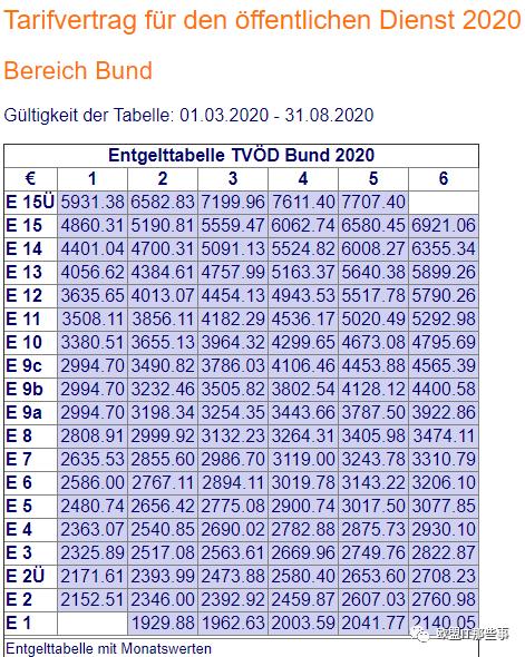 德国IT行业全球排几,德国it公司收入排名