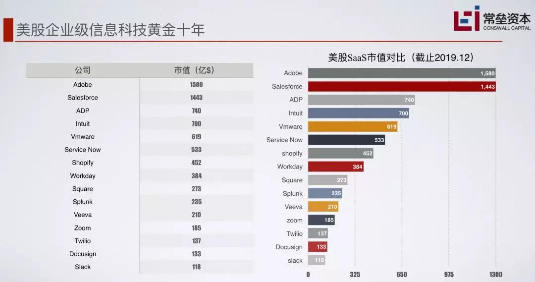 投资人年度展望,2019投资人指南