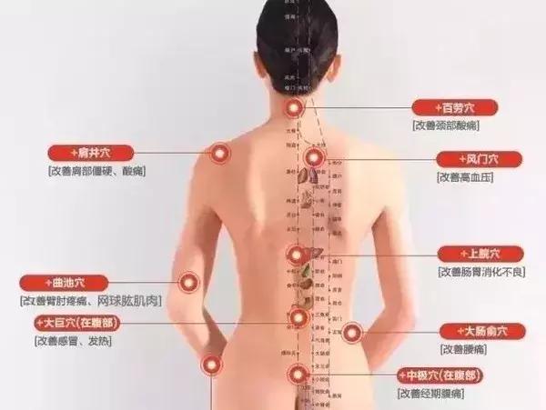 你的“背”泄露你的“病”！看一看哦