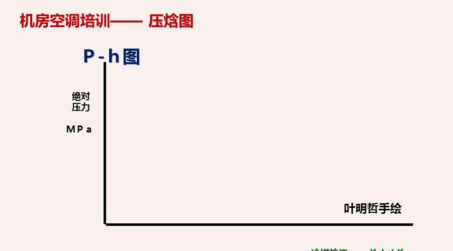每天都在吹空调，但你知道空调是怎么制冷的吗？