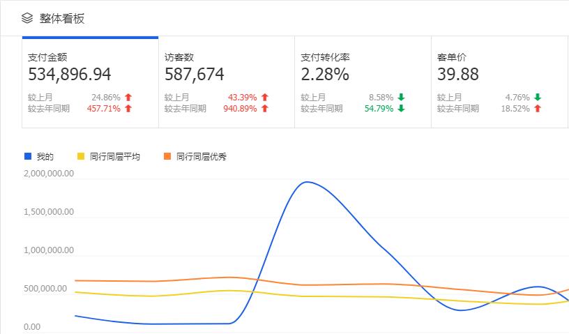 男装天猫店群精细化模式,天猫店铺群模块在哪里设置