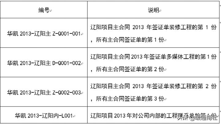 施工资料全套模板,施工过程资料管理规定