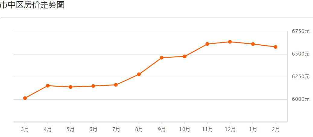 枣庄市中区房价下跌名单,枣庄东湖房价2020年