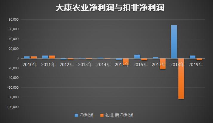 澶у悍鍐滀笟骞存姤,澶у悍鍐滀笟