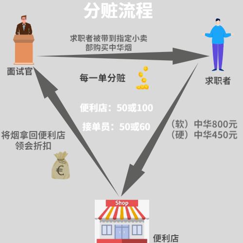 ktv男公关最新招聘,深圳夜场招聘男公关