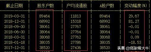 怎样看筹码分布图掌握主力控盘,筹码峰怎样识别主力筹码
