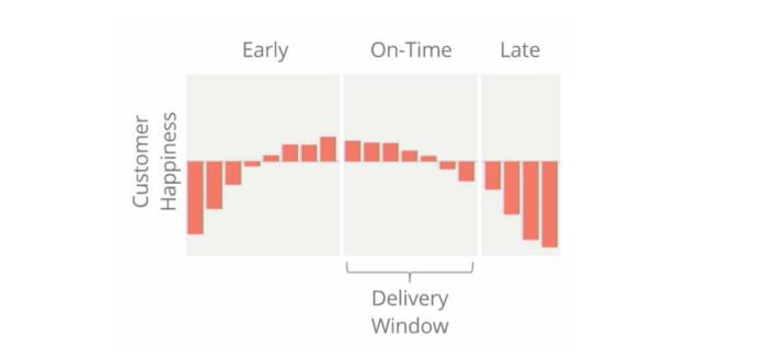 百分之90都是回头客怎么办,百分之九十的顾客都是回头客