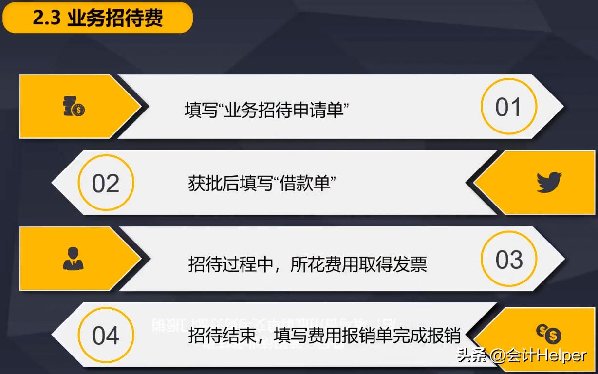 费用报销计入管理费用吗,费用报销不用交税吗