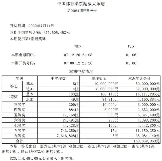 大乐透22148期头奖开出注数,大乐透开奖二等奖1228注