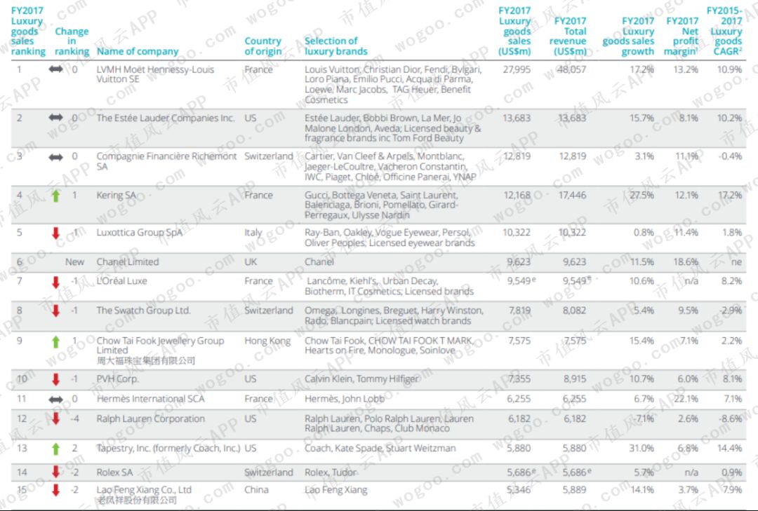 爱马仕gucci谁档次高,爱马仕lv香奈儿gucci