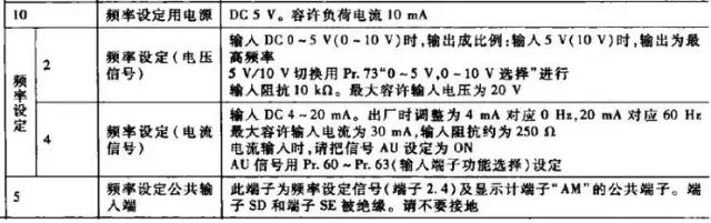 变频器接线端子视频,西门子变频器g120接线端子对照表