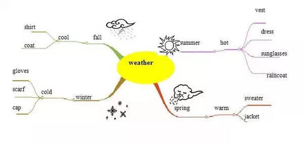 英语满分学霸朗读,英语学霸知识点总结