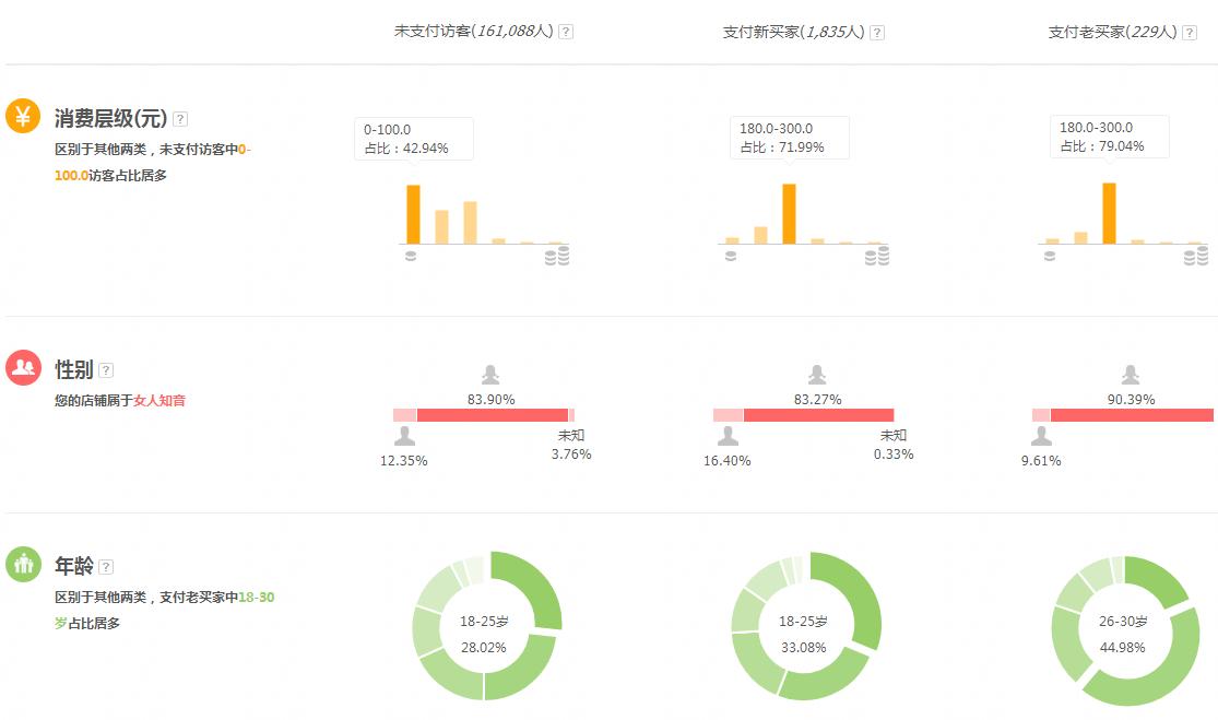 淘宝行业的单品转化率在哪里,淘宝转化率控制单品还是关键词