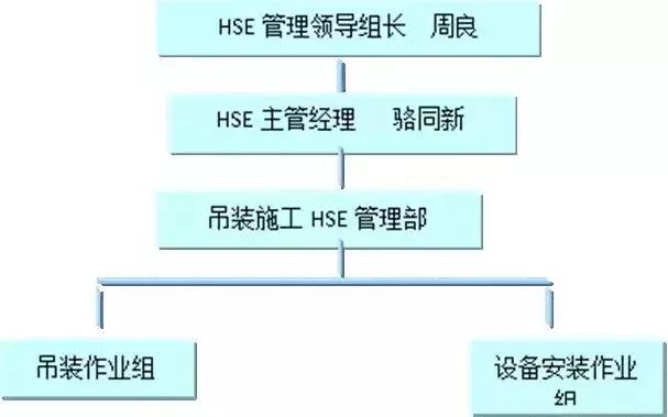 吊装方案计算公式,吊装施工方案编写