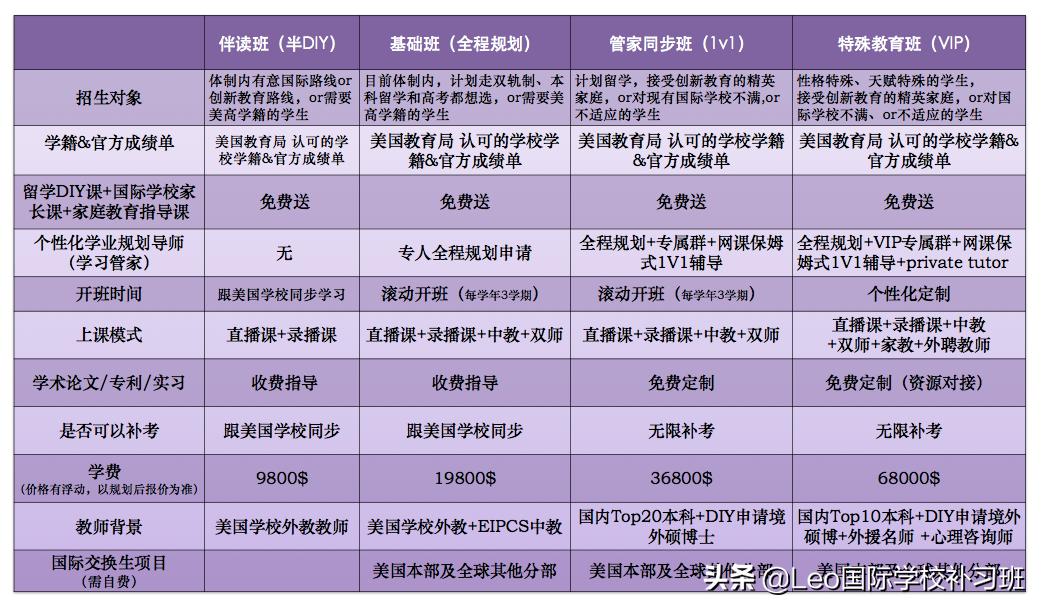 国际私塾课程,创新私塾