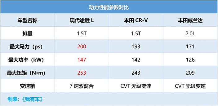 第五代途胜8at的优点耐用平顺,第五代途胜双离合怎么样