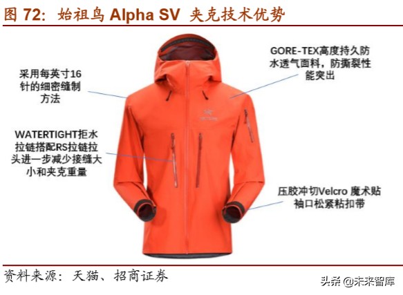 体育用品龙头企业,体育用品行业最新报告