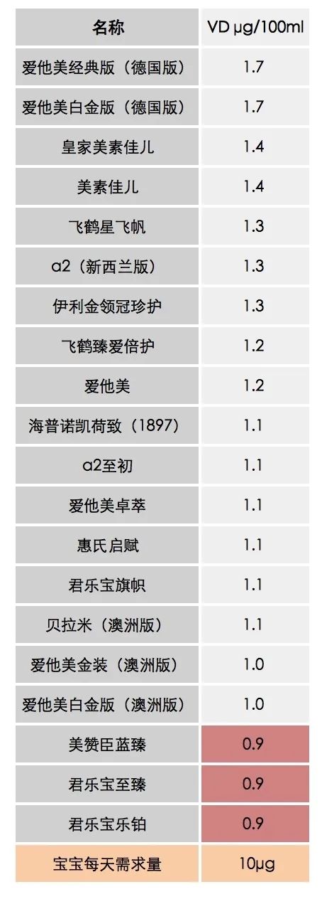 天猫奶粉2段热销排行榜,2段奶粉推荐榜性价比高的国产