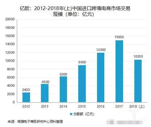 代购的东西多长时间能到,代购的发货时间长