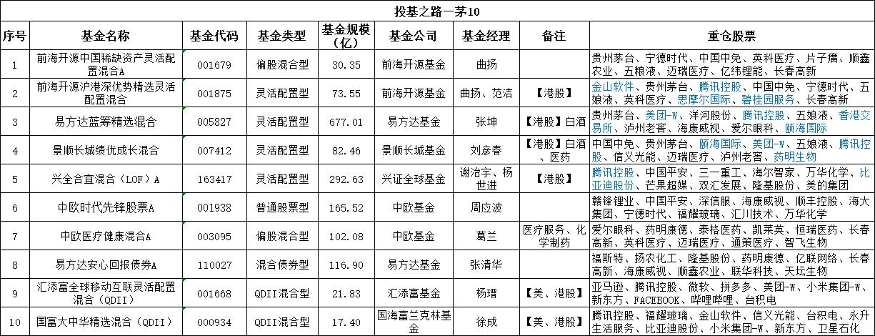 场内基金t+0有哪些,适合t+0的场内基金