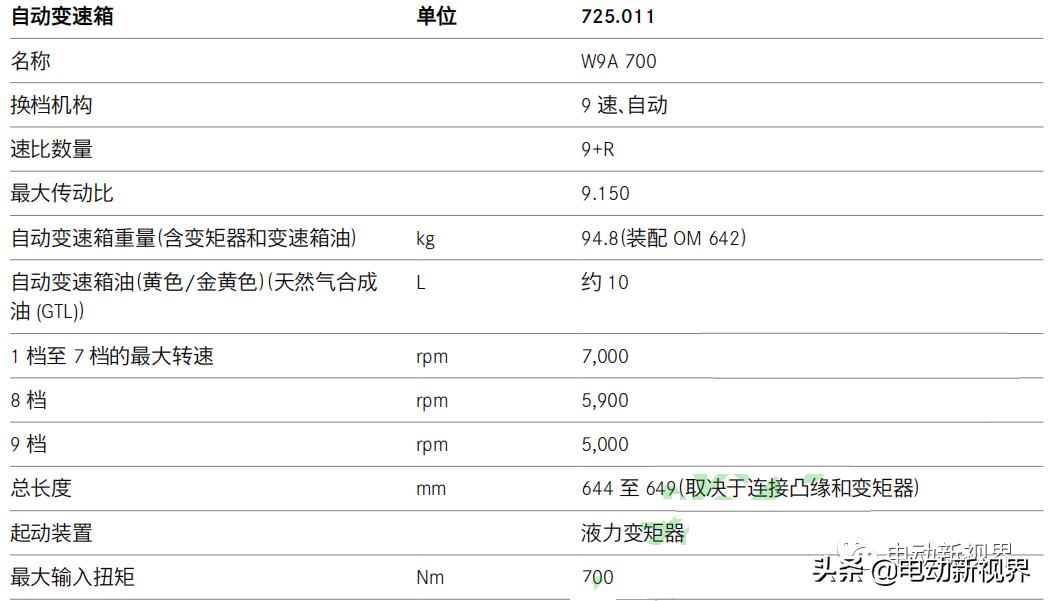 奔驰tronic,奔驰9at是双离合吗