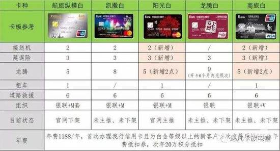 如何撸信用卡的羊毛,最新撸信用卡羊毛的软件