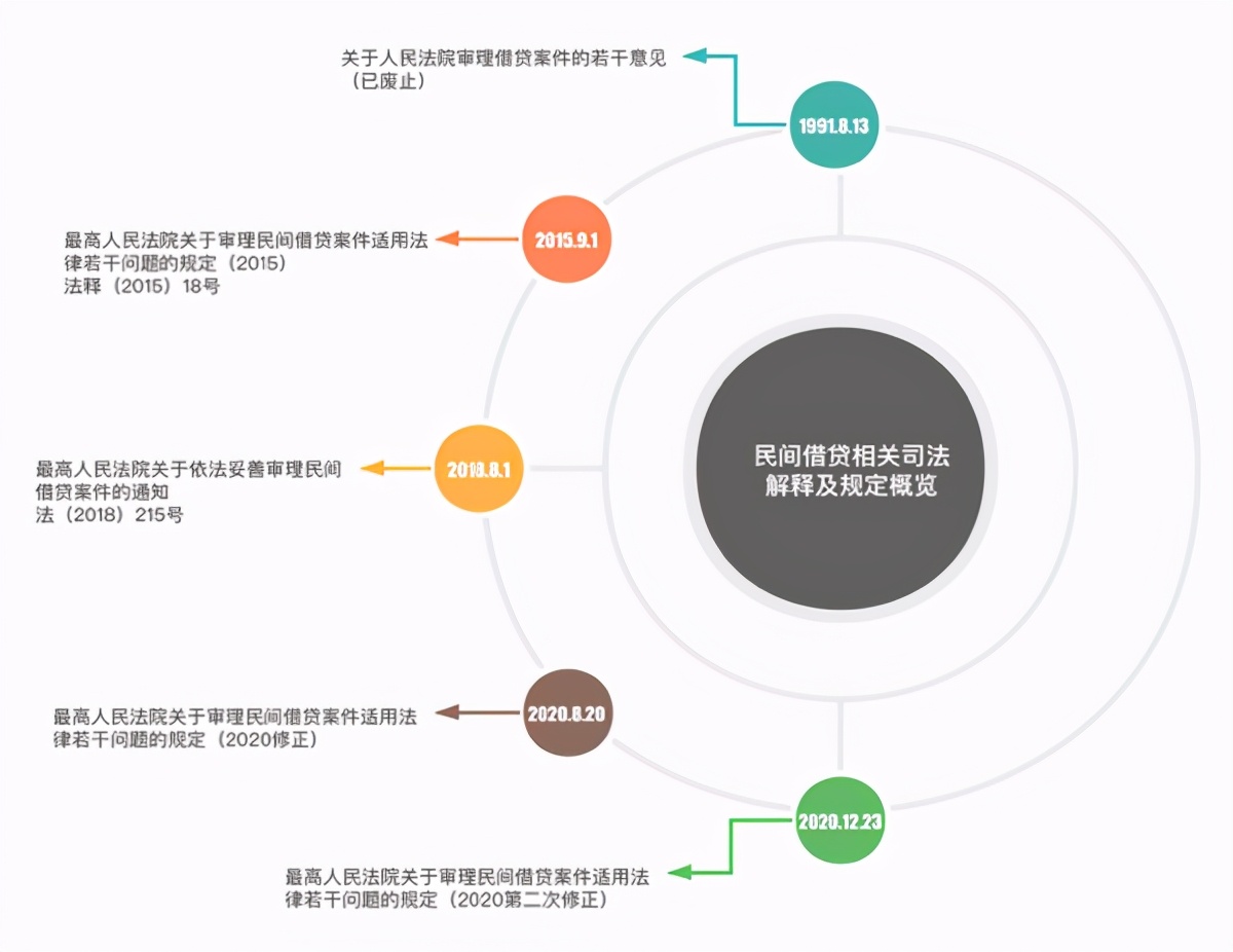关于民间借贷利息的计算方法,新民间借贷利息计算案例分析