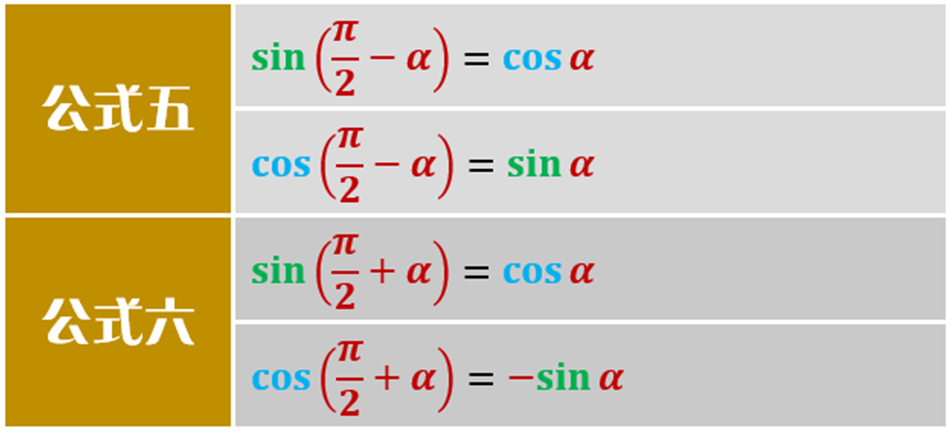 三角函数和解三角形视频,三角函数和解三角形典型例题