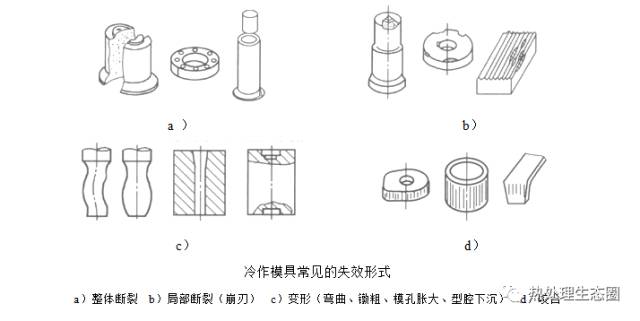 冷压模具设计常用的基本知识,常见模具失效模式