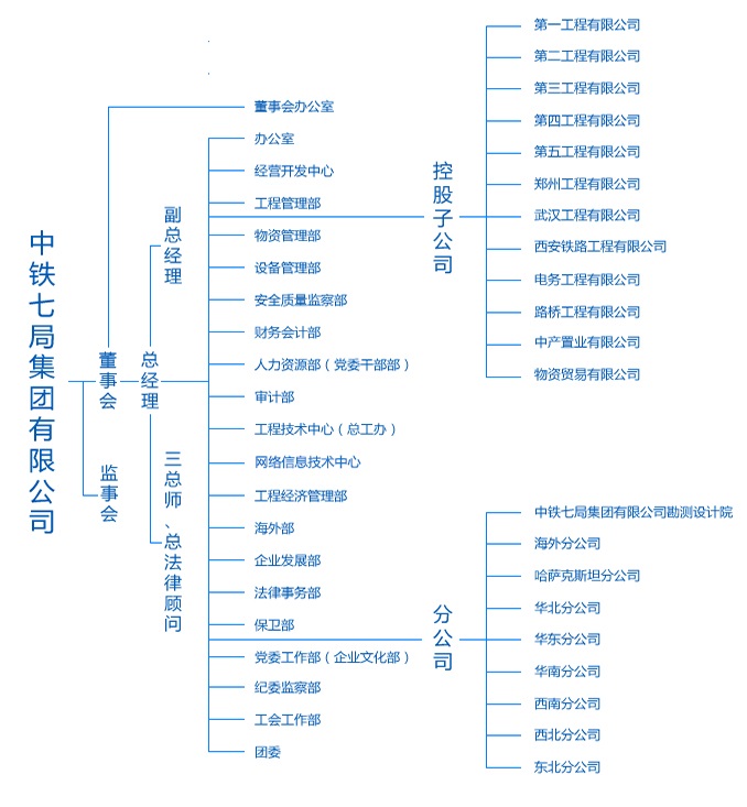 中铁十七局历史发展,中铁七局历史回顾