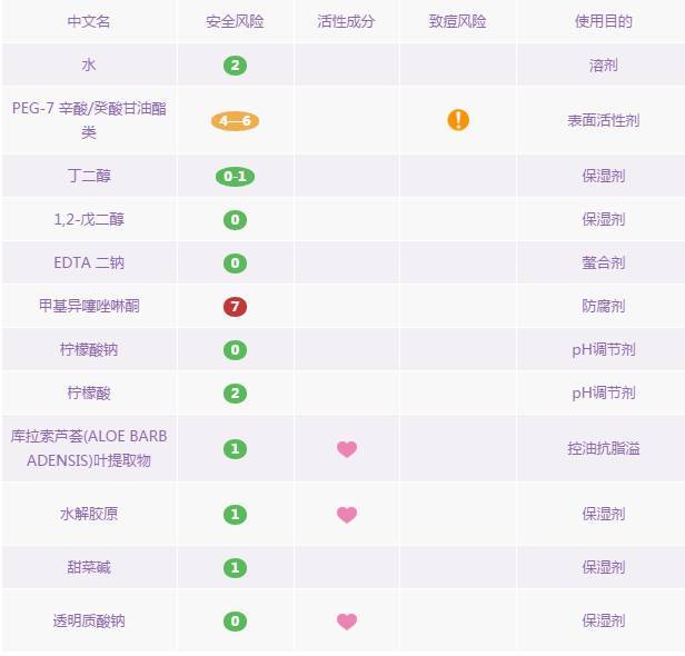 卸妆水卸妆油卸妆乳怎么选择,卸妆水卸妆油卸妆膏怎么选择