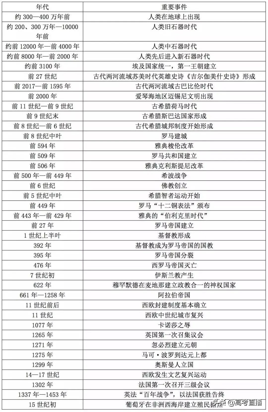 如何在一年内逆袭高考文数和文综,如何利用好高考最后40天提升文综