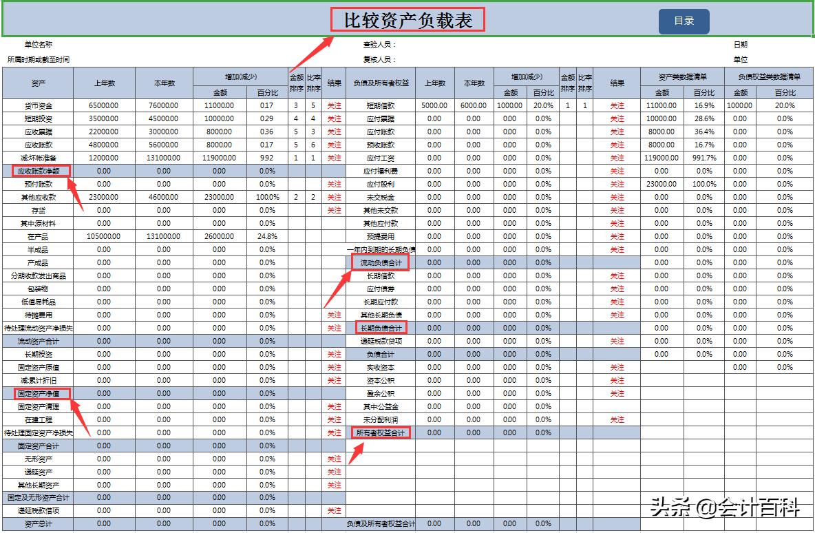 excel智能化财务报表,excel智能记账财务系统