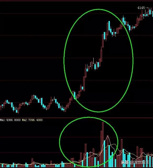 持仓量分析方法和技巧,期货中成交量和持仓量怎么分析