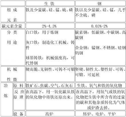 化学第八单元金属,初中化学第八单元金属和金属材料